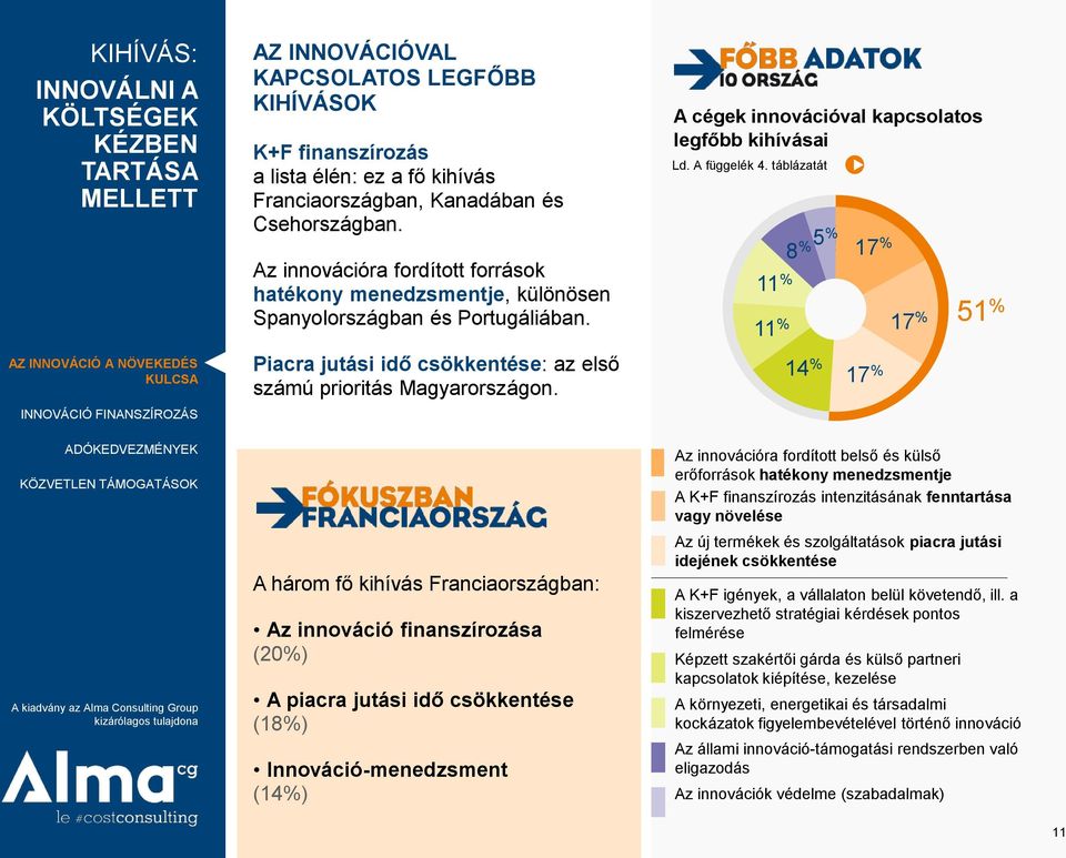 táblázatát 11 % 11 % 12 23 % 8 % 5% 17 % 17 % 51 % AZ INNOVÁCIÓ A NÖVEKEDÉS KULCSA Piacra jutási idő csökkentése: az első számú prioritás Magyarországon.