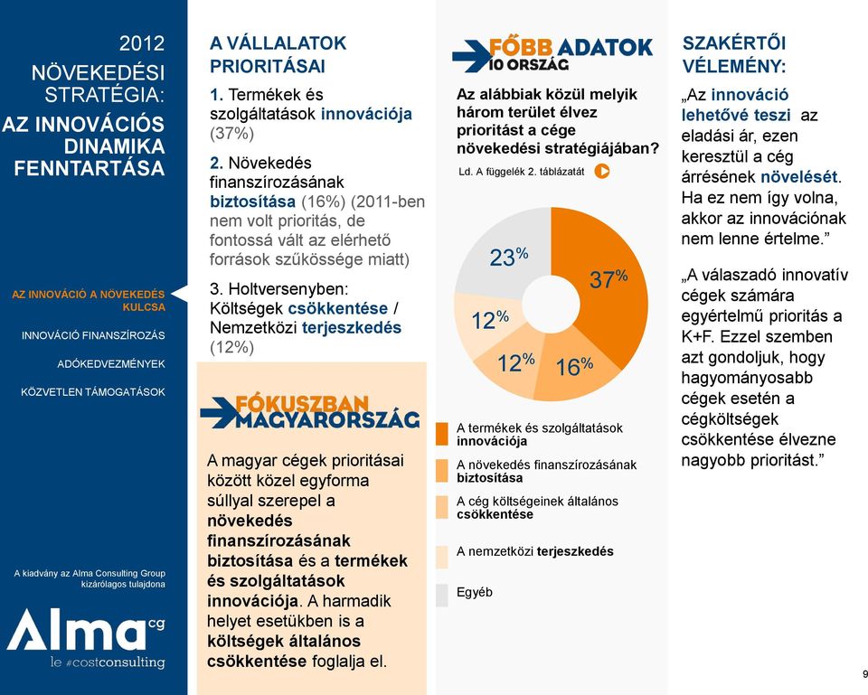 Holtversenyben: Költségek csökkentése / Nemzetközi terjeszkedés (12%) A magyar cégek prioritásai között közel egyforma súllyal szerepel a növekedés finanszírozásának biztosítása és a termékek és