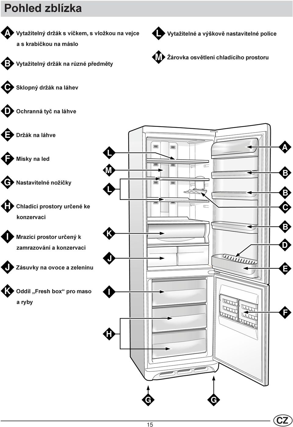 láhve E Držák na láhve F Misky na led G Nastavitelné nožièky H Chladící prostory urèené ke konzervaci I Mrazící prostor urèený