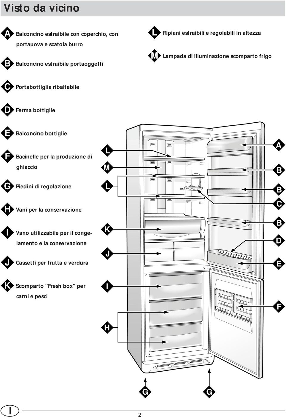 Balconcino bottiglie F Bacinelle per la produzione di ghiaccio G Piedini di regolazione H Vani per la conservazione I Vano utilizzabile