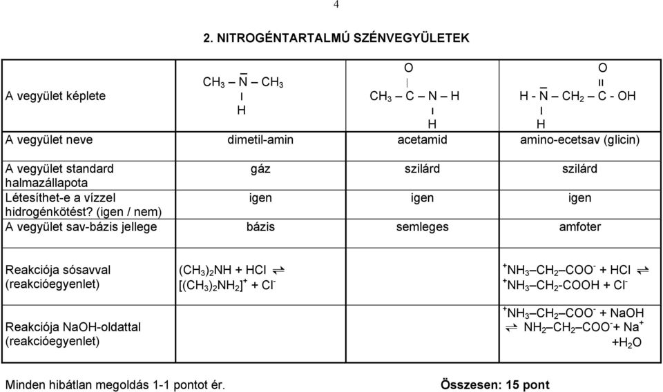 (igen / nem) A vegyület sav-bázis jellege bázis semleges amfoter Reakciója sósavval (reakcióegyenlet) Reakciója Na-oldattal