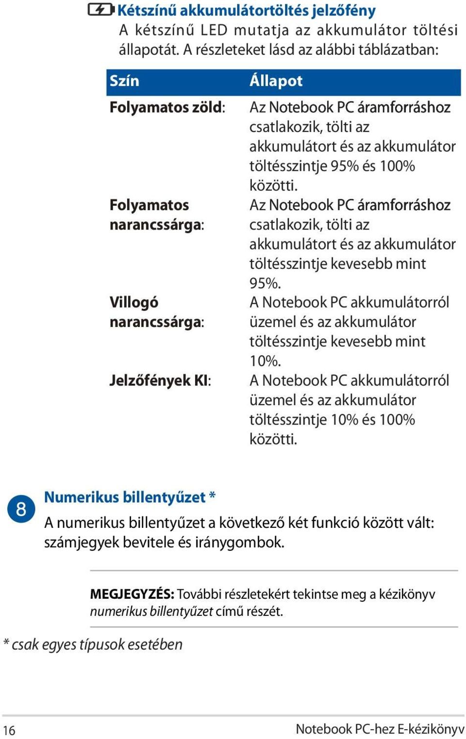 és az akkumulátor töltésszintje 95% és 100% közötti. Az Notebook PC áramforráshoz csatlakozik, tölti az akkumulátort és az akkumulátor töltésszintje kevesebb mint 95%.