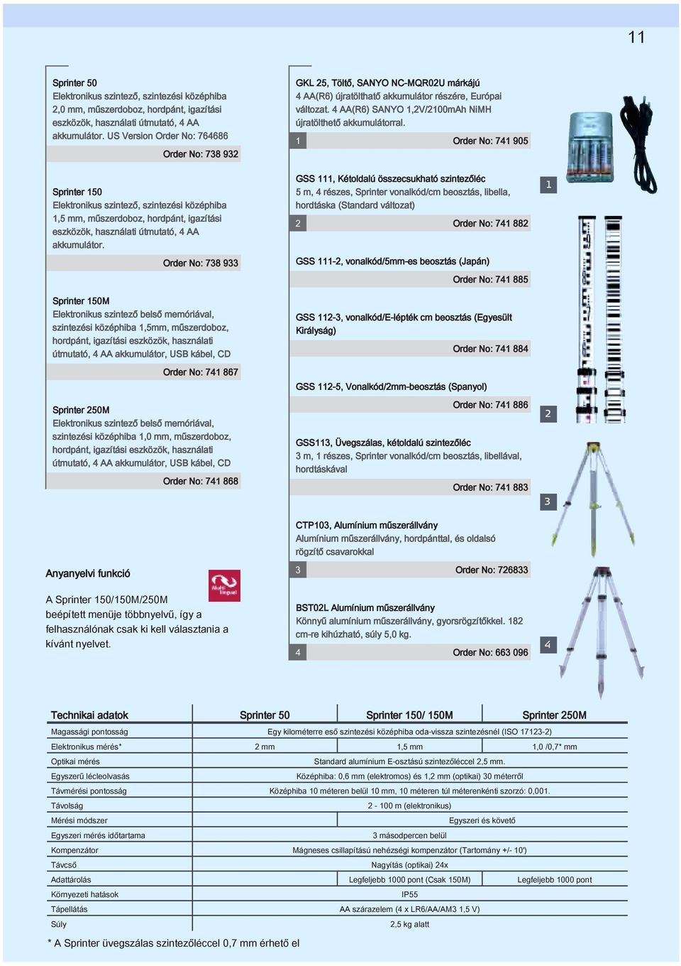 Order No: 738 933 Sprinter 150M Elektronikus szintező belső memóriával, szintezési középhiba 1,5mm, műszerdoboz, hordpánt, igazítási eszközök, használati útmutató, 4 AA akkumulátor, USB kábel, CD