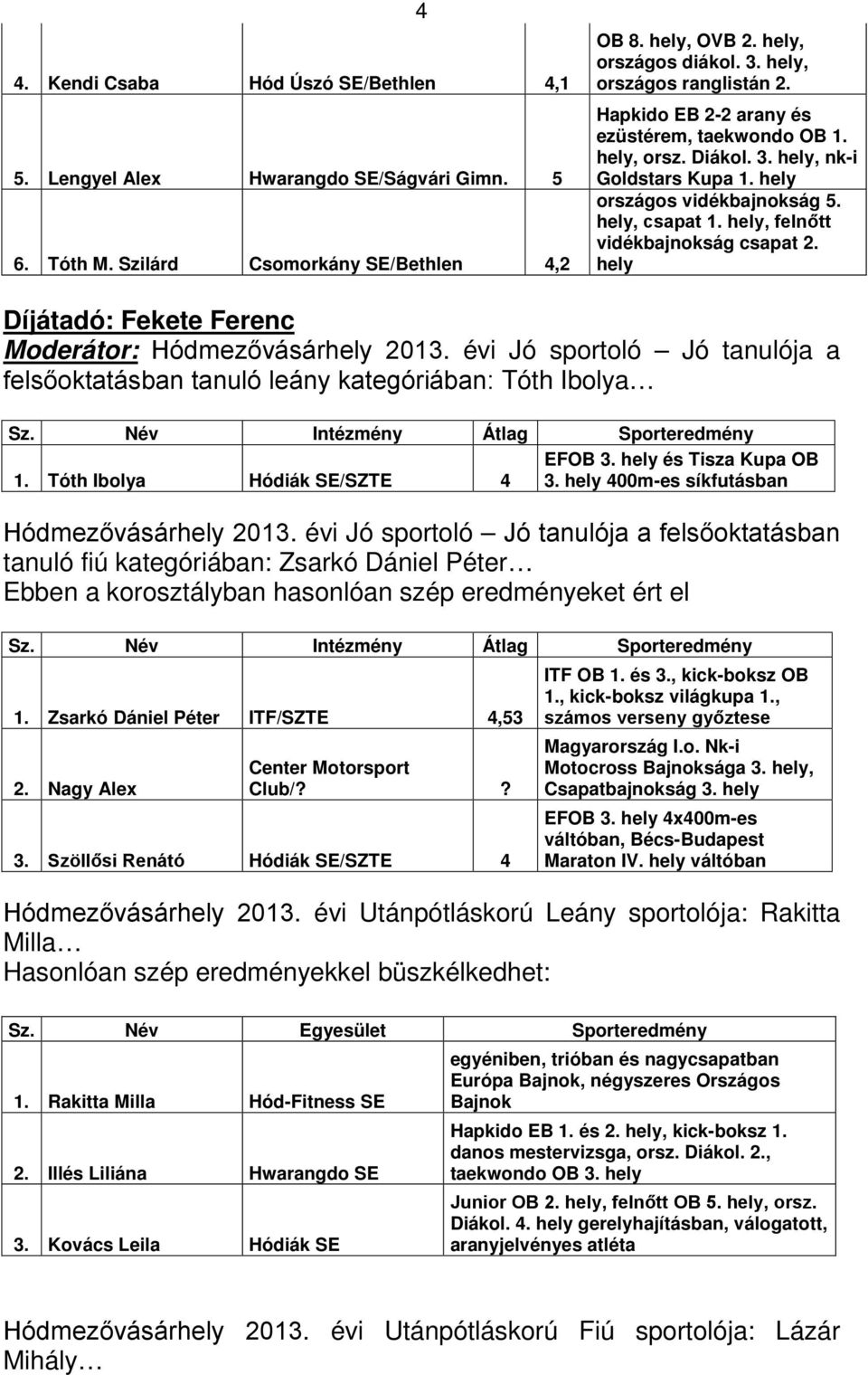 hely, felnőtt vidékbajnokság csapat 2. hely Díjátadó: Fekete Ferenc Moderátor: Hódmezővásárhely 2013. évi Jó sportoló Jó tanulója a felsőoktatásban tanuló leány kategóriában: Tóth Ibolya EFOB 3.