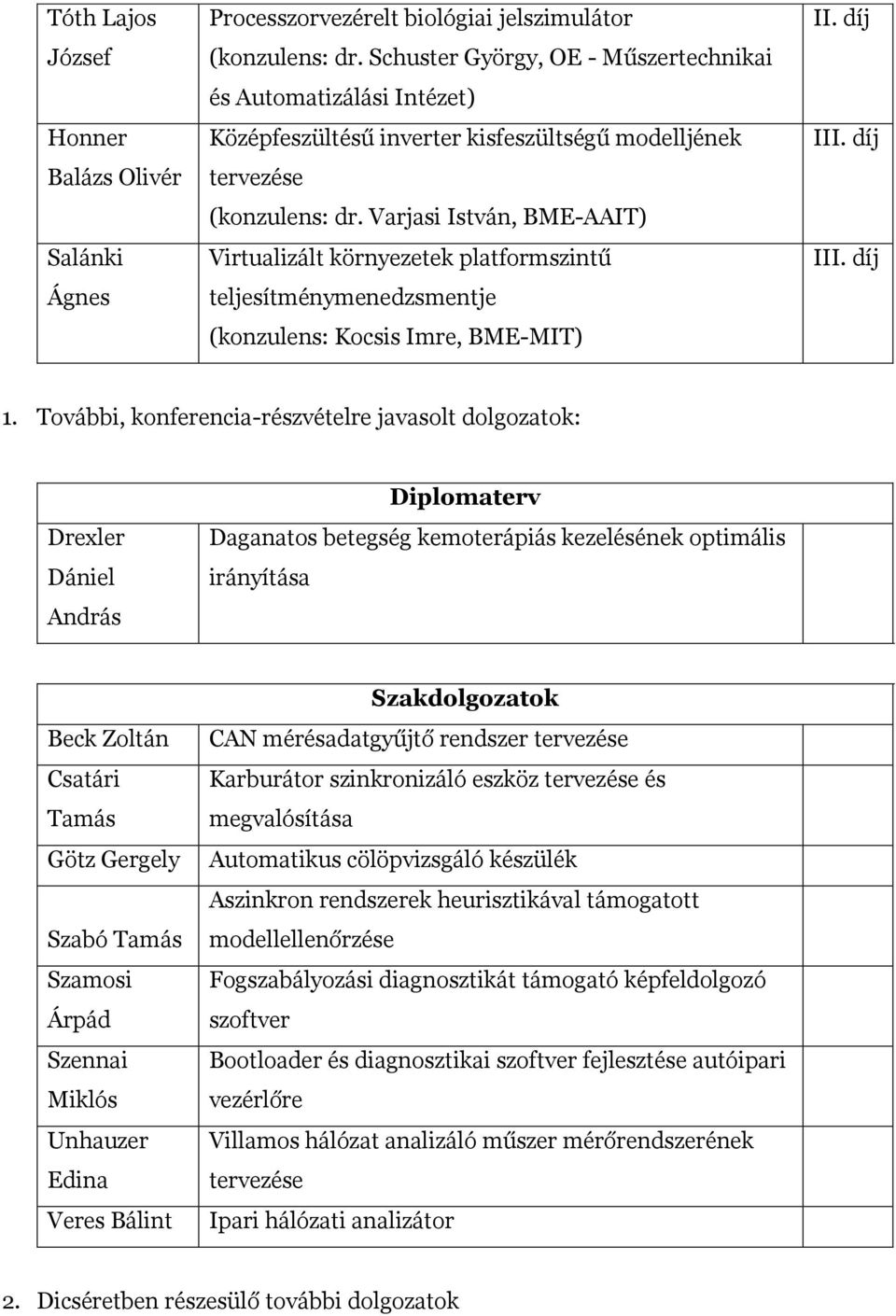 Varjasi István, BME-AAIT) Virtualizált környezetek platformszintű teljesítménymenedzsmentje (konzulens: Kocsis Imre, BME-MIT) II. díj III. díj III. díj 1.