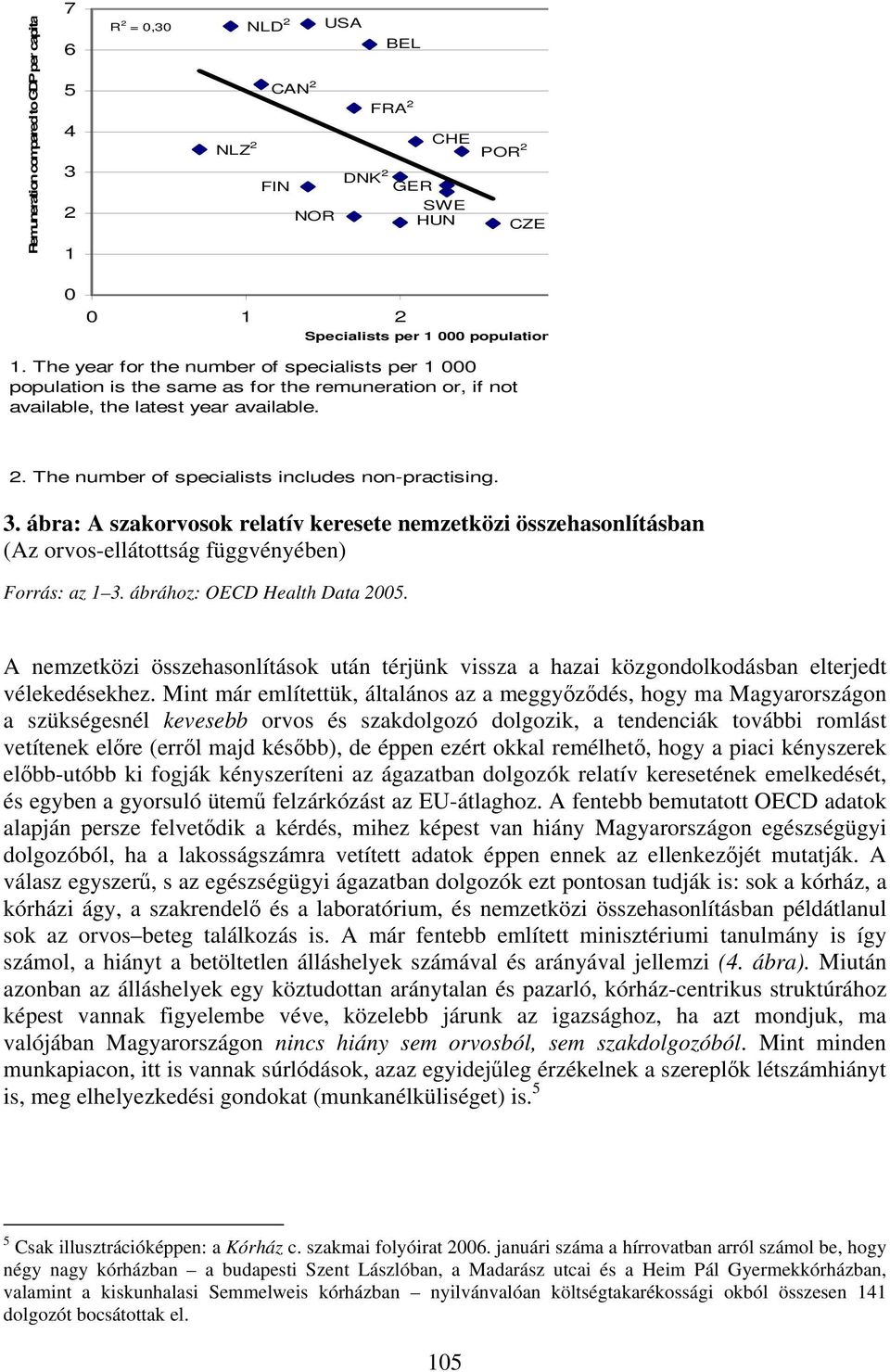 3. ábra: A szakorvosok relatív keresete nemzetközi összehasonlításban (Az orvos-ellátottság függvényében) Forrás: az 1 3. ábrához: OECD Health Data 2005.