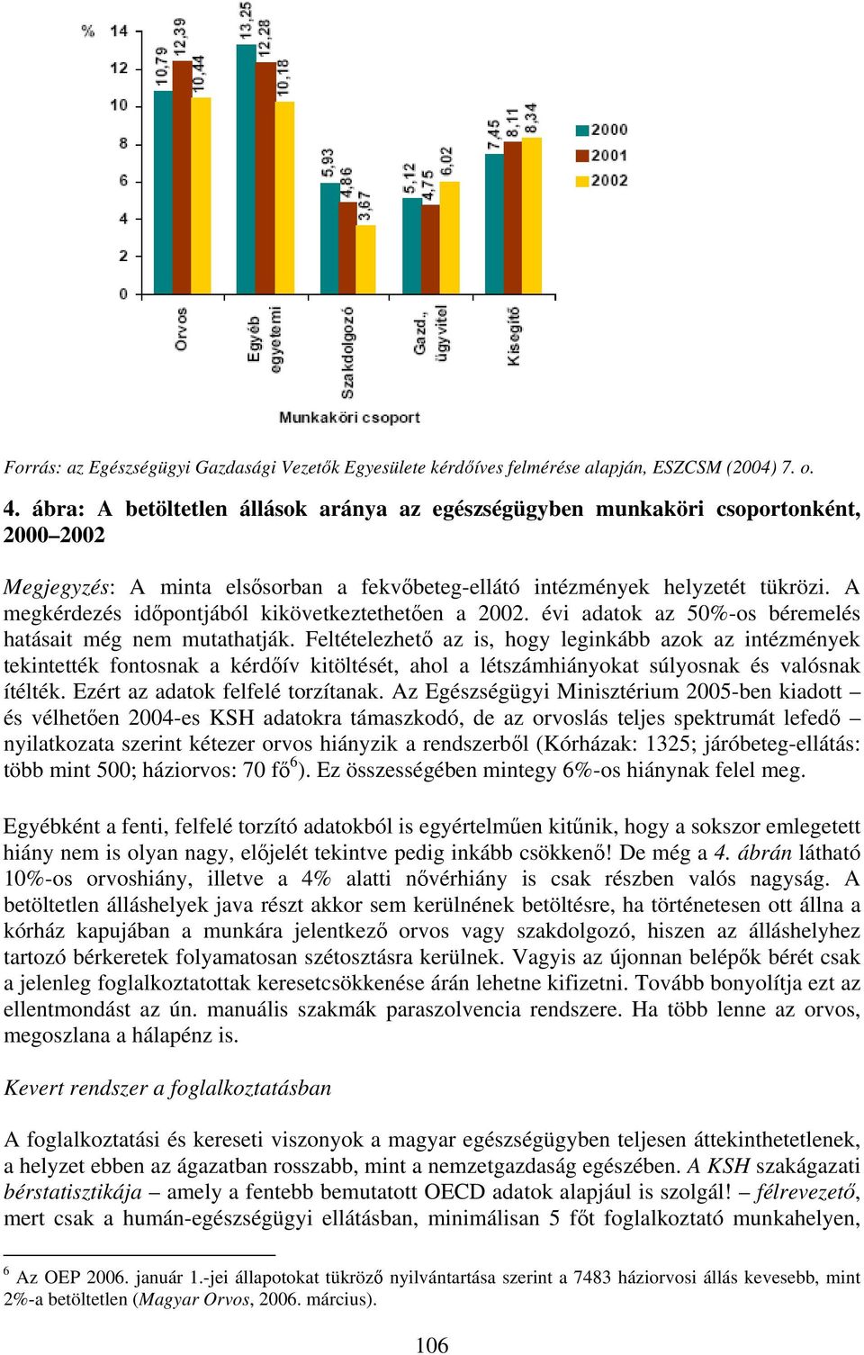 A megkérdezés időpontjából kikövetkeztethetően a 2002. évi adatok az 50%-os béremelés hatásait még nem mutathatják.