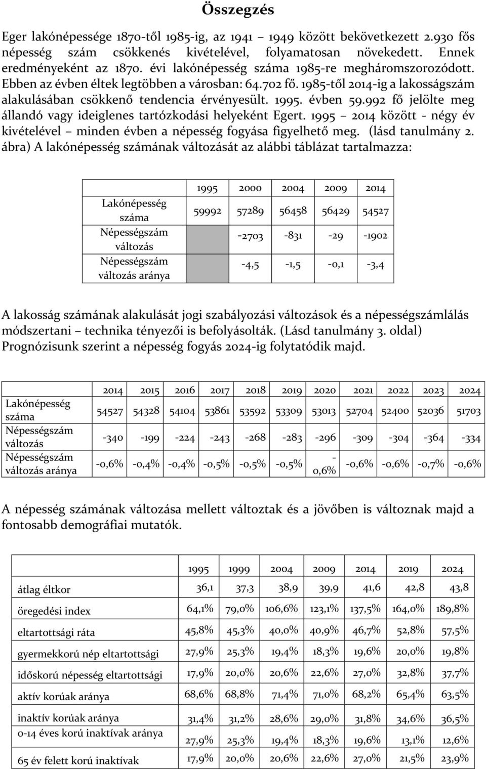 992 fő jelölte meg állandó vagy ideiglenes tartózkodási helyeként Egert. 1995 2014 között - négy év kivételével minden évben a népesség fogyása figyelhető meg. (lásd tanulmány 2.