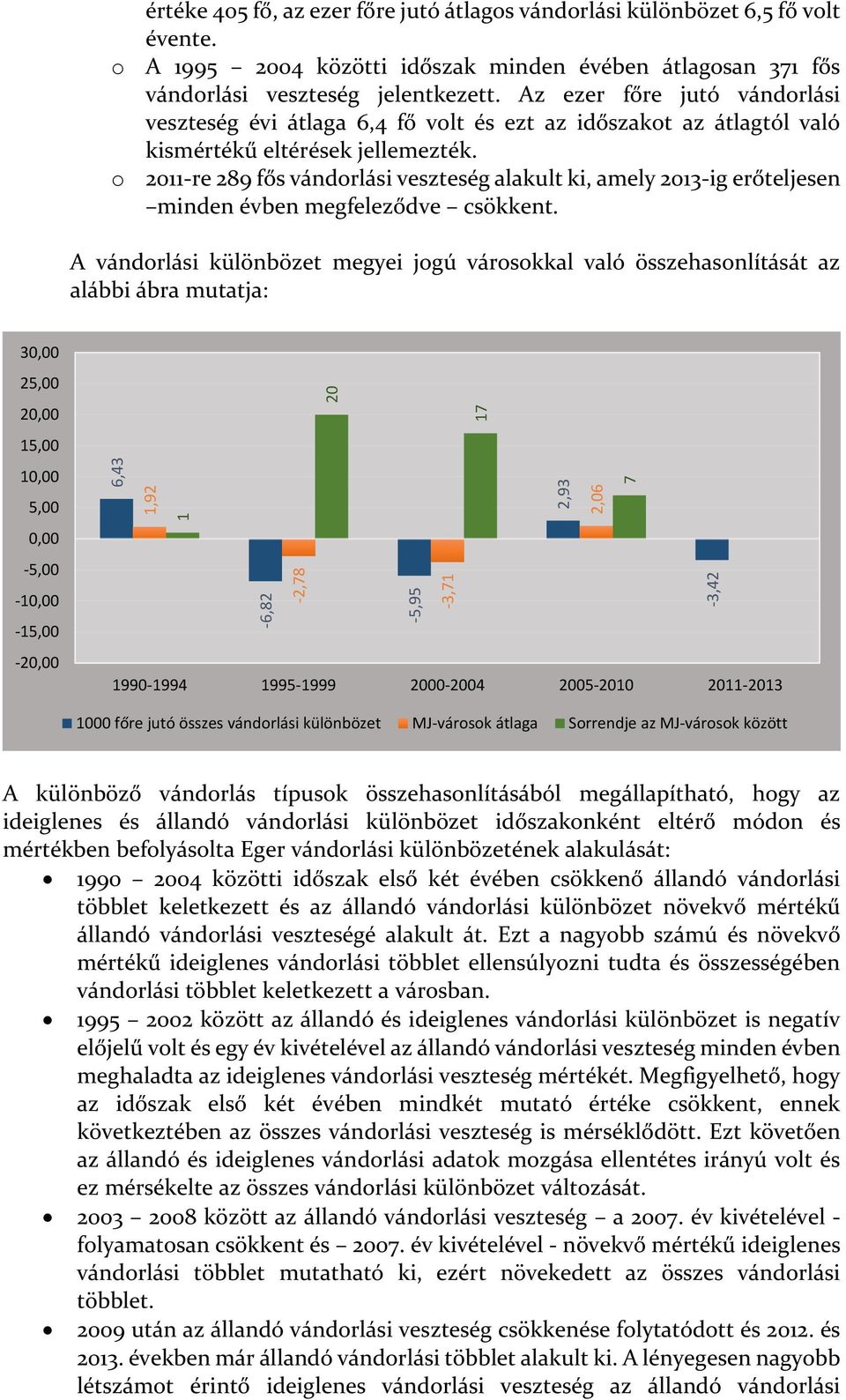 2011-re 289 fős vándorlási veszteség alakult ki, amely 2013-ig erőteljesen minden évben megfeleződve csökkent.