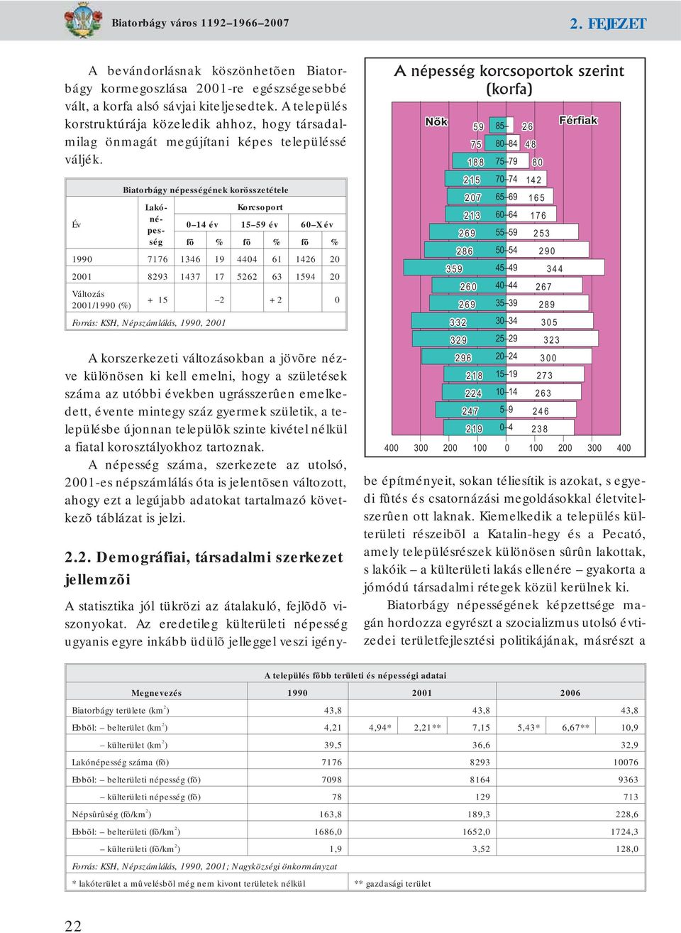 Biatorbágy népességének korösszetétele Lakó- Korcsoport Év né- pes- 0 14 év 15 59 év 60 X év ség fõ % fõ % fõ % 1990 7176 1346 19 4404 61 1426 20 2001 8293 1437 17 5262 63 1594 20 Változás 2001/1990