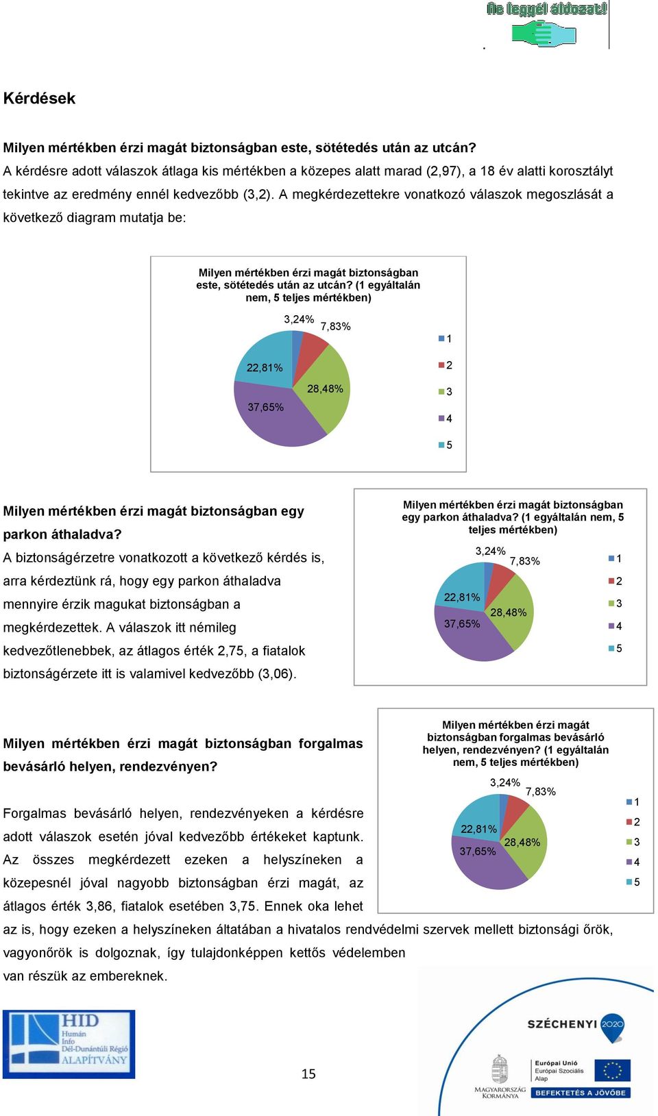 A megkérdezettekre vonatkozó válaszok megoszlását a következő diagram mutatja be: Milyen mértékben érzi magát biztonságban este, sötétedés után az utcán?