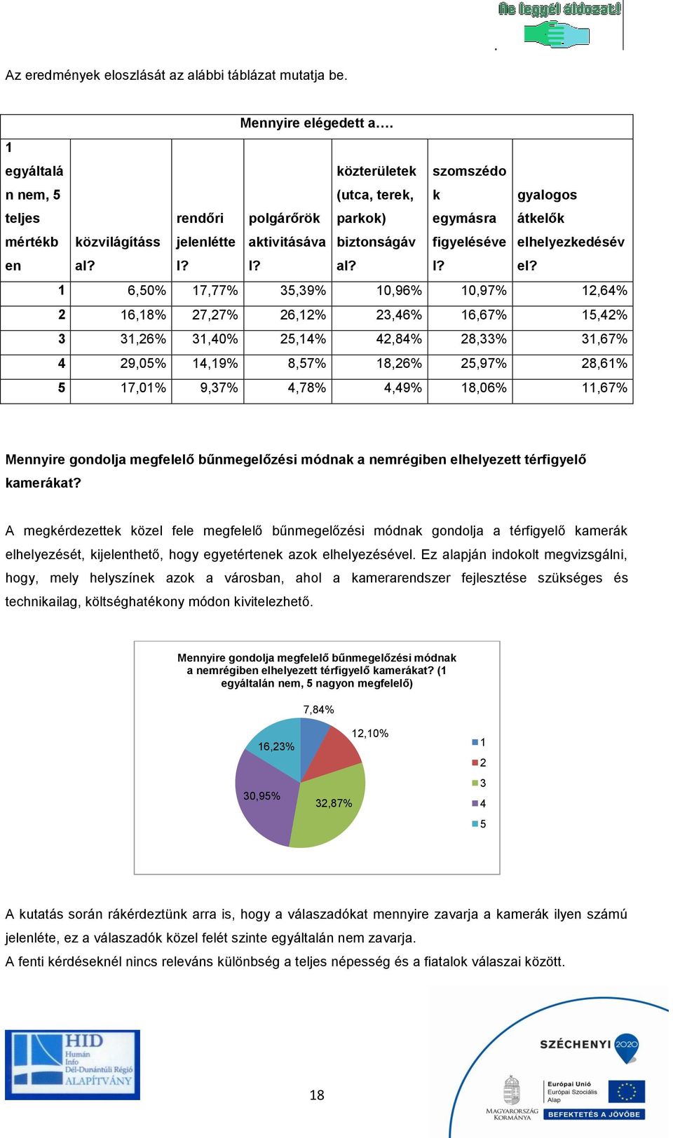 1 6,50% 17,77% 35,39% 10,96% 10,97% 12,64% 2 16,18% 27,27% 26,12% 23,46% 16,67% 15,42% 3 31,26% 31,40% 25,14% 42,84% 28,33% 31,67% 4 29,05% 14,19% 8,57% 18,26% 25,97% 28,61% 5 17,01% 9,37% 4,78%