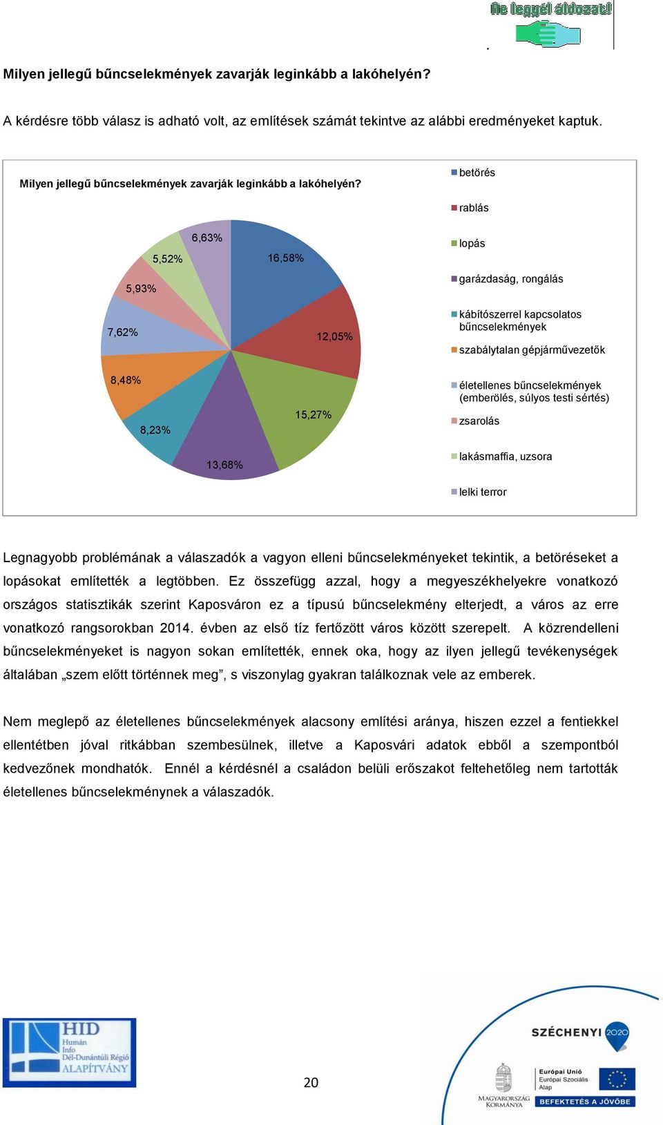 betörés rablás 5,52% 6,63% 16,58% lopás 5,93% garázdaság, rongálás 7,62% 12,05% kábítószerrel kapcsolatos bűncselekmények szabálytalan gépjárművezetők 8,48% 8,23% 15,27% életellenes bűncselekmények