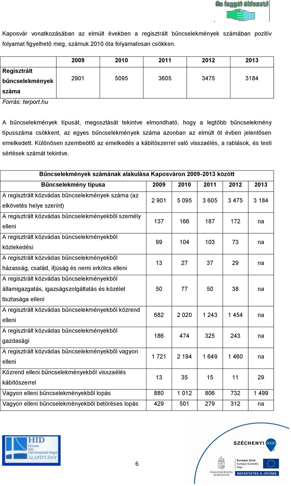 hu 2009 2010 2011 2012 2013 2901 5095 3605 3475 3184 A bűncselekmények típusát, megoszlását tekintve elmondható, hogy a legtöbb bűncselekmény típusszáma csökkent, az egyes bűncselekmények száma