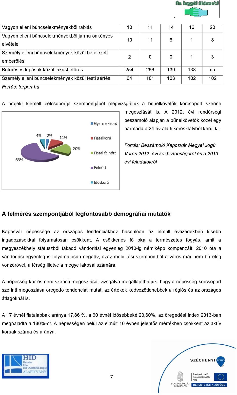 hu A projekt kiemelt célcsoportja szempontjából megvizsgáltuk a bűnelkövetők korcsoport szerinti megoszlását is. A 2012.