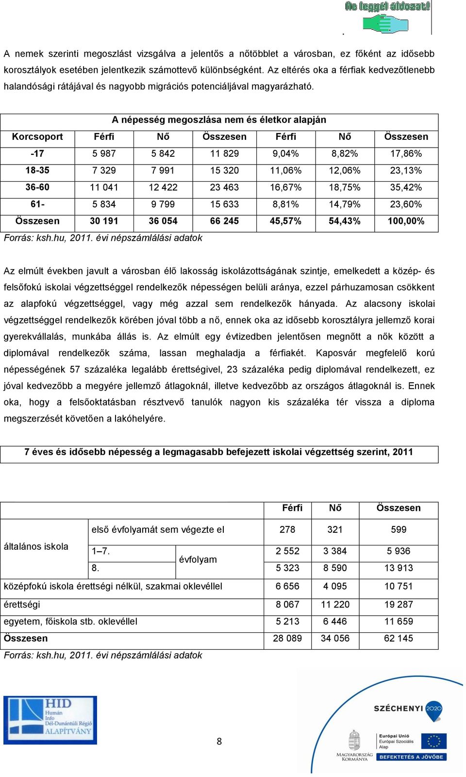 A népesség megoszlása nem és életkor alapján Korcsoport Férfi Nő Összesen Férfi Nő Összesen -17 5 987 5 842 11 829 9,04% 8,82% 17,86% 18-35 7 329 7 991 15 320 11,06% 12,06% 23,13% 36-60 11 041 12 422