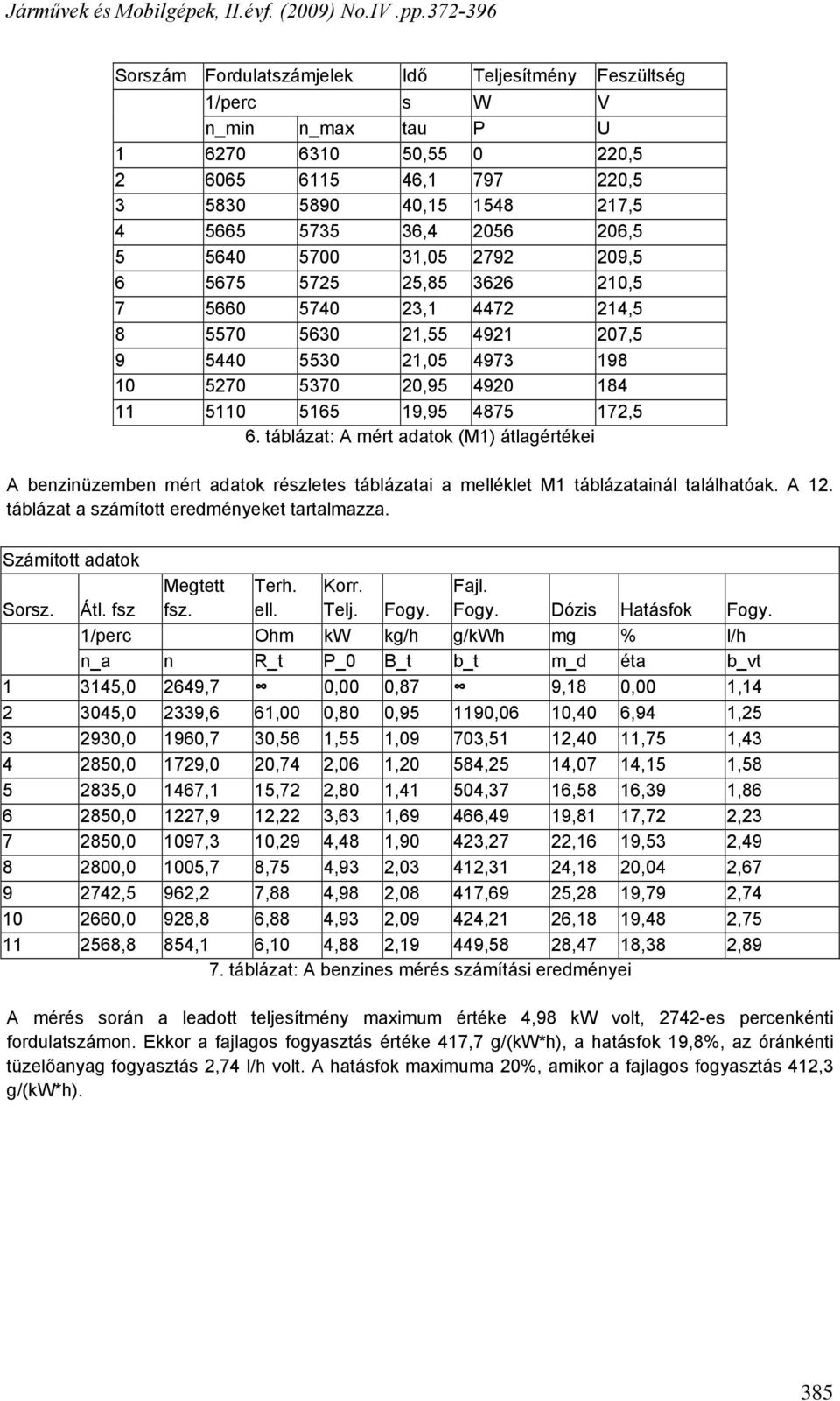 táblázat: A mért adatok (M1) átlagértékei A benzinüzemben mért adatok részletes táblázatai a melléklet M1 táblázatainál találhatóak. A 12. táblázat a számított eredményeket tartalmazza.