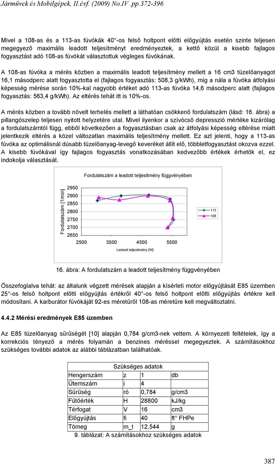 A 108-as fúvóka a mérés közben a maximális leadott teljesítmény mellett a 16 cm3 tüzelőanyagot 16,1 másodperc alatt fogyasztotta el (fajlagos fogyasztás: 508,3 g/kwh), míg a nála a fúvóka átfolyási