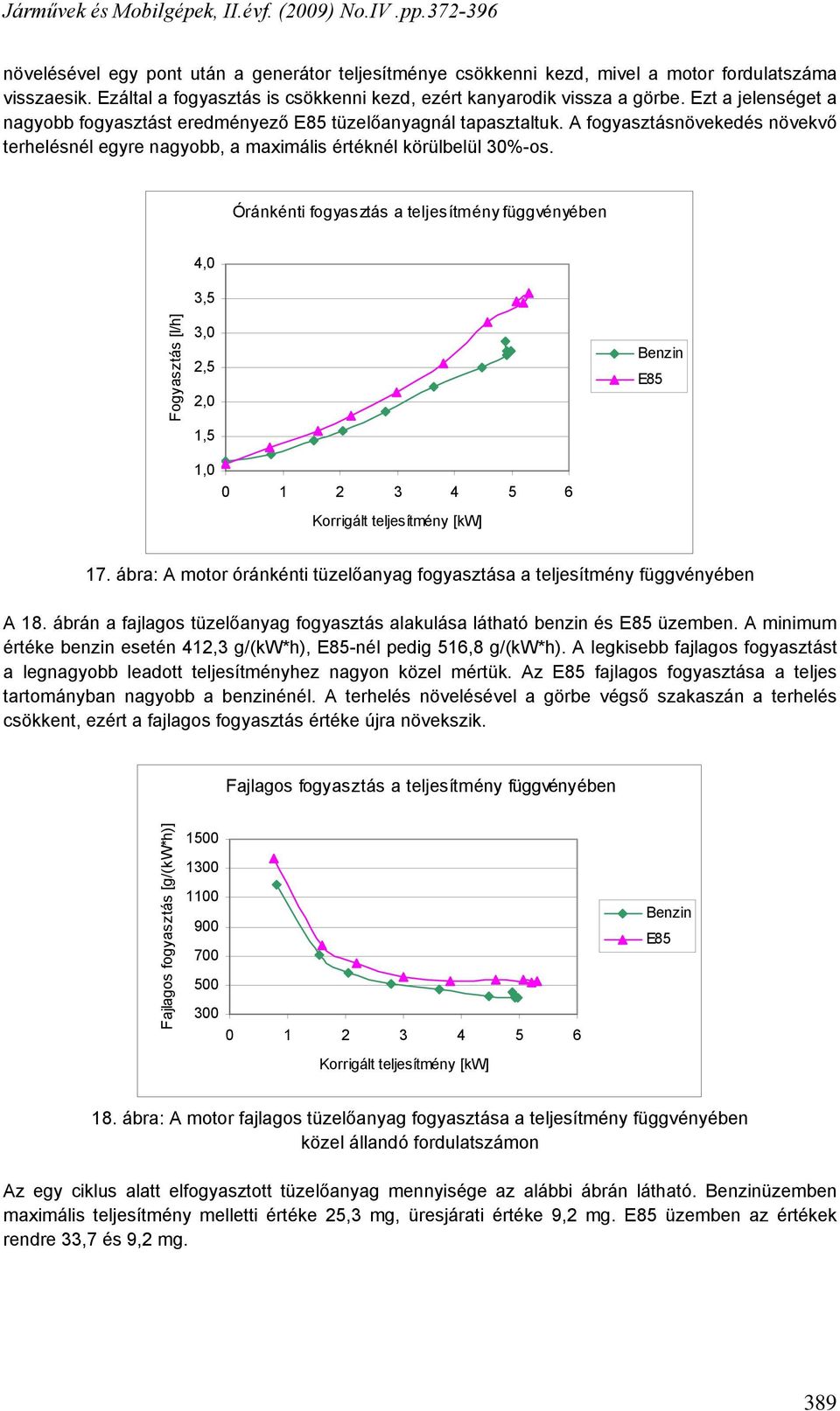 Óránkénti fogyasztás a teljesítmény függvényében 4,0 3,5 Fogyasztás [l/h] 3,0 2,5 2,0 1,5 1,0 0 1 2 3 4 5 6 Korrigált teljesítmény [kw] Benzin E85 17.