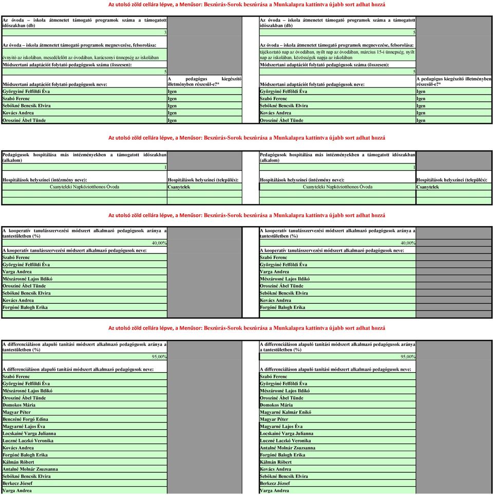 (összesen): Módszertani adaptációt folytató pedagógusok neve: 3 5 Az óvoda iskola átmenetet támogató programok megnevezése, felsorolása: tájékoztató nap az óvodában, nyílt nap az óvodában, március