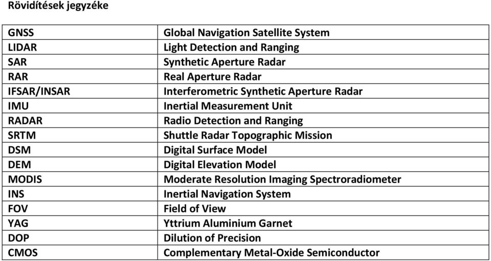 Radio Detection and Ranging Shuttle Radar Topographic Mission Digital Surface Model Digital Elevation Model Moderate Resolution Imaging
