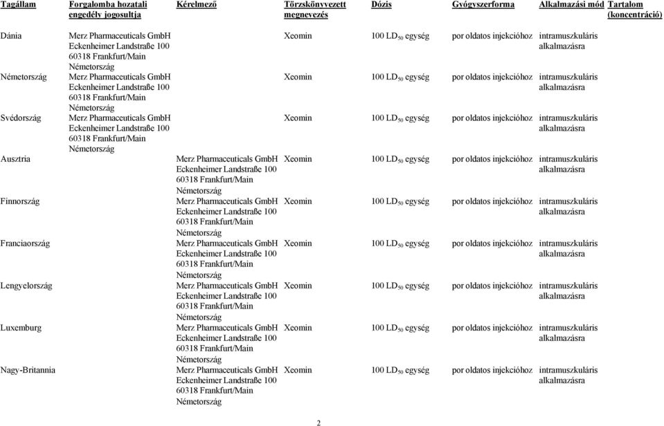 Landstraße 100 60318 Frankfurt/Main Németország Ausztria Merz Pharmaceuticals GmbH Eckenheimer Landstraße 100 60318 Frankfurt/Main Németország Finnország Merz Pharmaceuticals GmbH Eckenheimer