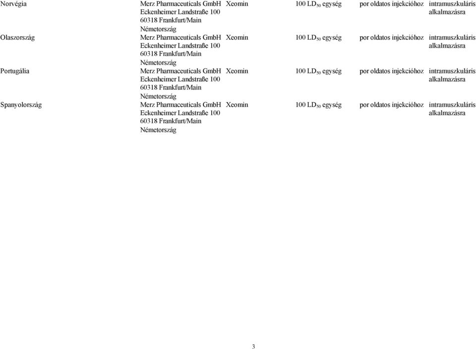 Landstraße 100 60318 Frankfurt/Main Németország Xeomin 100 LD 50 egység por oldatos injekcióhoz intramuszkuláris alkalmazásra Xeomin 100 LD 50 egység por oldatos injekcióhoz