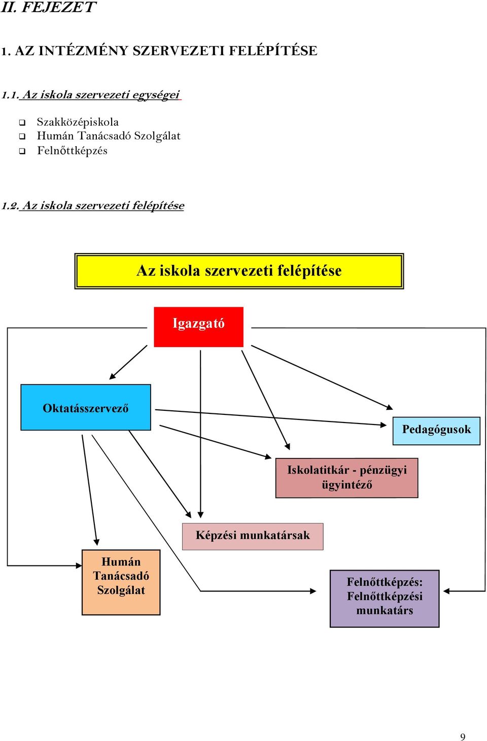 1. Az iskola szervezeti egységei Szakközépiskola Humán Tanácsadó Szolgálat Felnőttképzés 1.