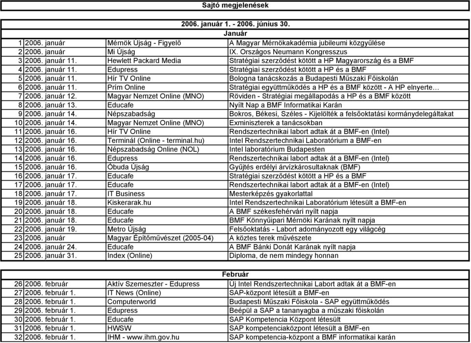 január 11. Hír TV Online Bologna tanácskozás a Budapesti Műszaki Főiskolán 6 2006. január 11. Prím Online Stratégiai együttműködés a HP és a BMF között - A HP elnyerte 7 2006. január 12.