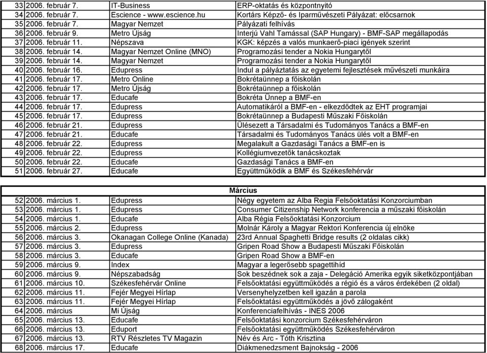 Magyar Nemzet Online (MNO) Programozási tender a Nokia Hungarytől 39 2006. február 14. Magyar Nemzet Programozási tender a Nokia Hungarytől 40 2006. február 16.