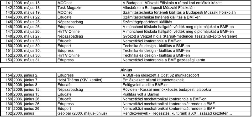 Népszabadság Számítógép-történeti kiállítás 146 2006. május 26. Edupress A müncheni főiskola hallgatói védték meg diplomájukat a BMF-en 147 2006. május 26. HírTV Online A müncheni főiskola hallgatói védték meg diplomájukat a BMF-en 148 2006.