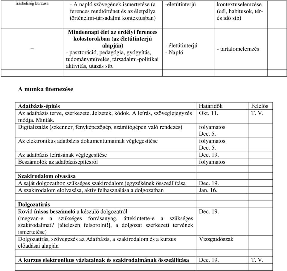 - Napló - tartalomelemzés A munka ütemezése Adatbázis-építés Határidők Felelős Az adatbázis terve, szerkezete. Jelzetek, kódok. A leírás, szöveglejegyzés Okt. 11. T. V. módja. Minták.