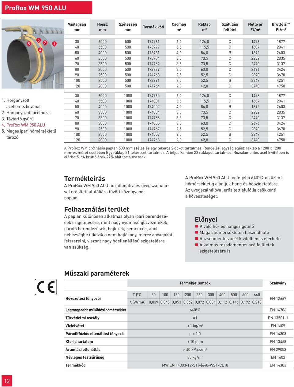 1. Horganyzott acellemezbevonat 2. Horganyozott acélhuzal 3. Távtartó gyűrű 4. ProRox WM 950 ALU 5.