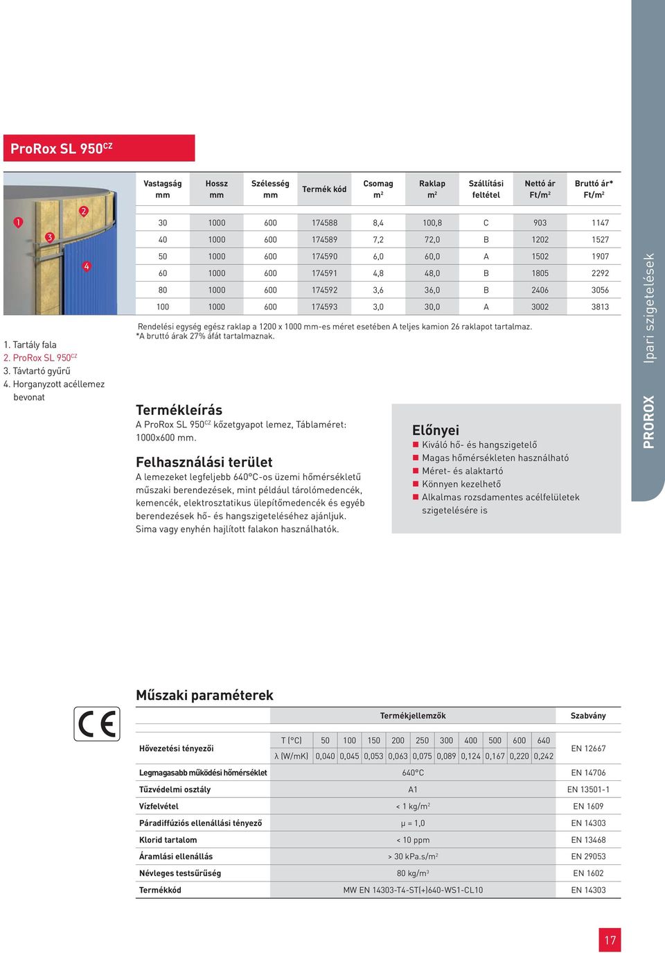 Rendelési egység egész raklap a 1200 x 1000 -es méret esetében A teljes kamion 26 raklapot tartalmaz. *A bruttó árak 27% áfát tartalmaznak. A ProRox SL 950 CZ kőzetgyapot lemez, Táblaméret: 1000x600.