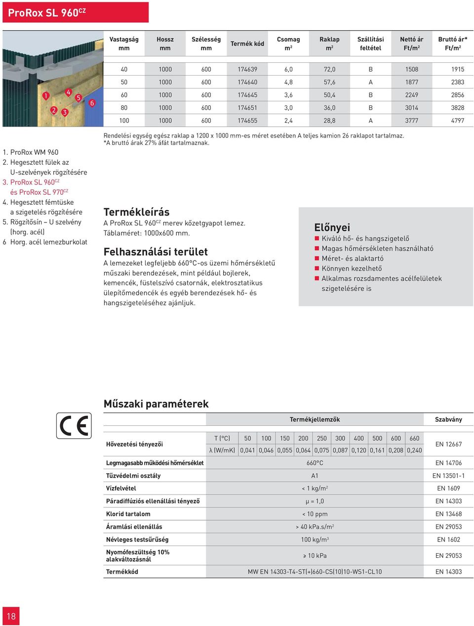 Rögzítősín U szelvény (horg. acél) 6 Horg. acél lemezburkolat Rendelési egység egész raklap a 1200 x 1000 -es méret esetében A teljes kamion 26 raklapot tartalmaz.