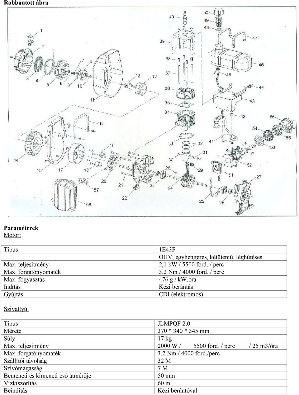 óra Kézi berántás CDI (elektromos) Szivattyú: Típus JLMPQF 2.0 Mérete 370 * 340 * 345 mm Súly 17 kg Max. teljesítmény 2000 W / 5500 ford.