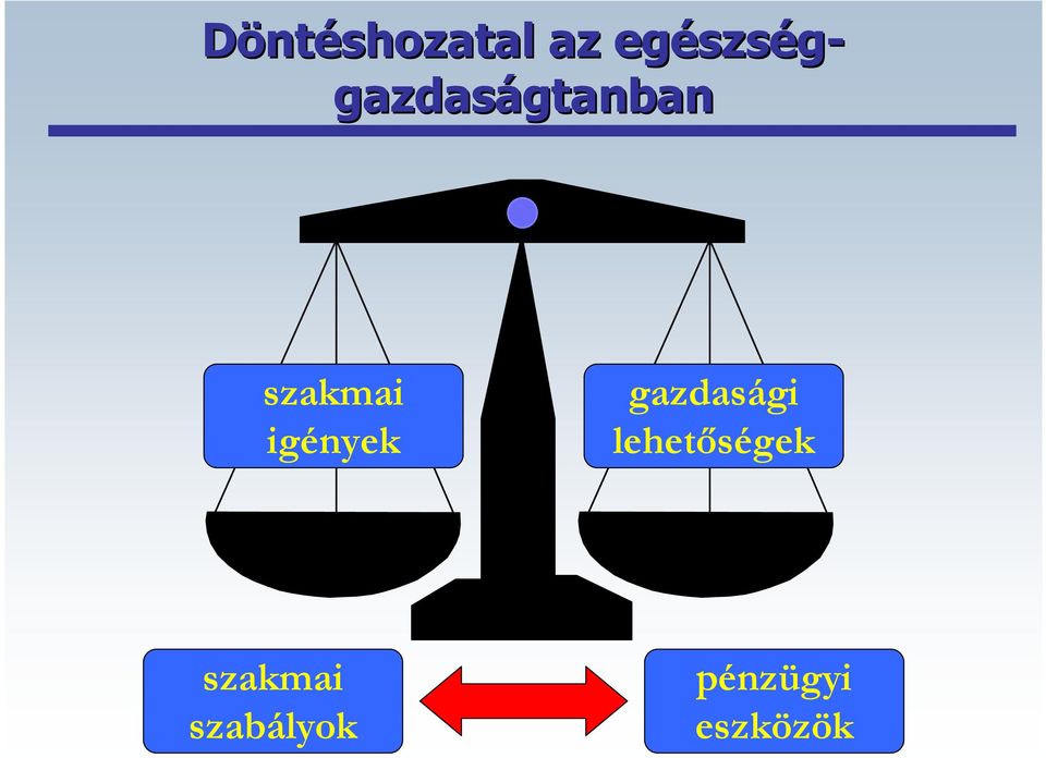 igények gazdasági lehetőségek