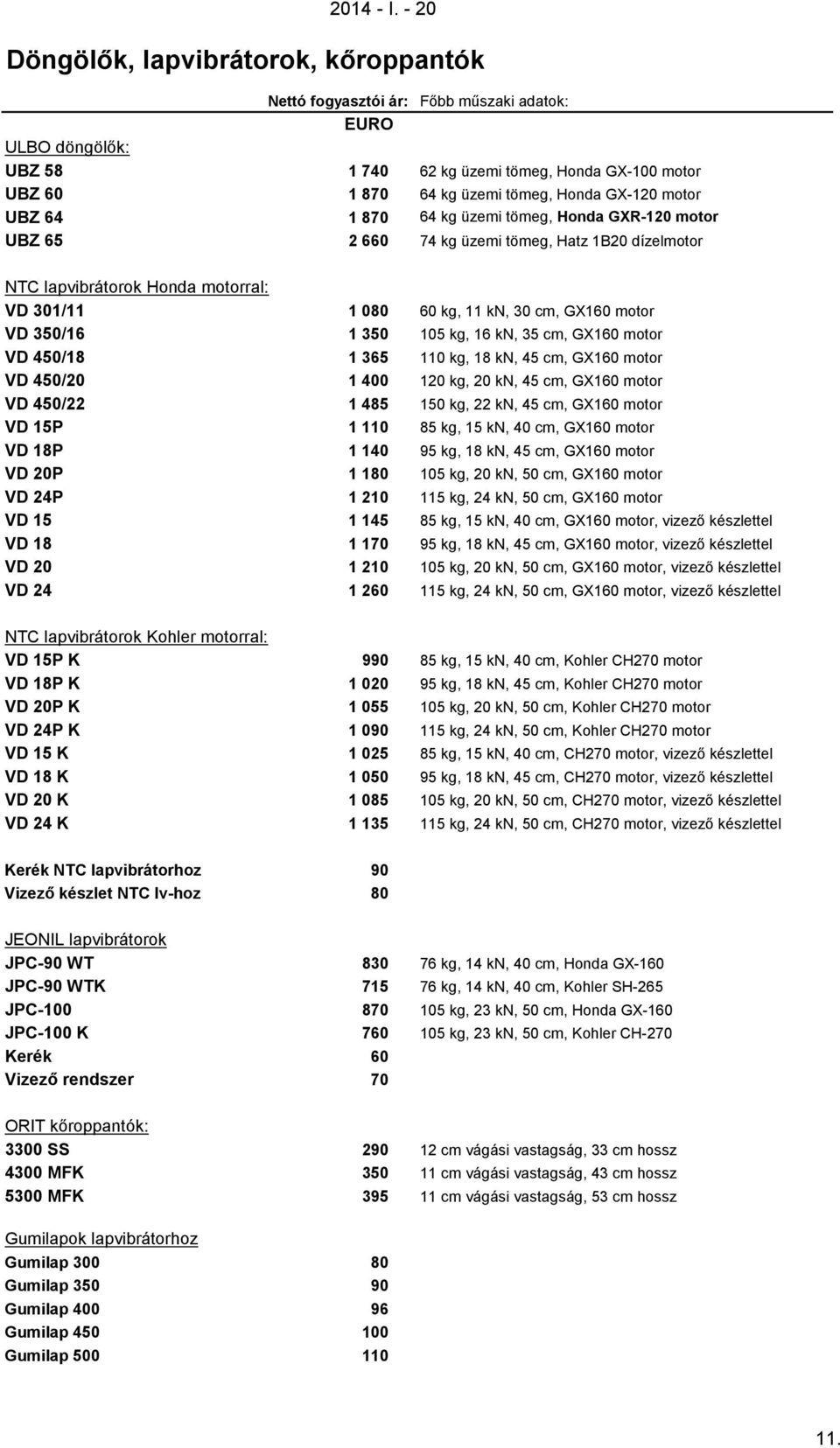 üzemi tömeg, Honda GXR-120 motor UBZ 65 2 660 74 kg üzemi tömeg, Hatz 1B20 dízelmotor NTC lapvibrátorok Honda motorral: VD 301/11 1 080 60 kg, 11 kn, 30 cm, GX160 motor VD 350/16 1 350 105 kg, 16 kn,