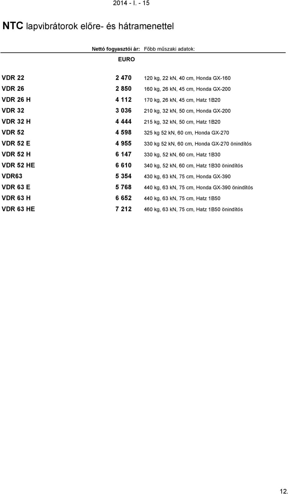 kg, 26 kn, 45 cm, Hatz 1B20 VDR 32 3 036 210 kg, 32 kn, 50 cm, Honda GX-200 VDR 32 H 4 444 215 kg, 32 kn, 50 cm, Hatz 1B20 VDR 52 4 598 325 kg 52 kn, 60 cm, Honda GX-270 VDR 52 E 4 955