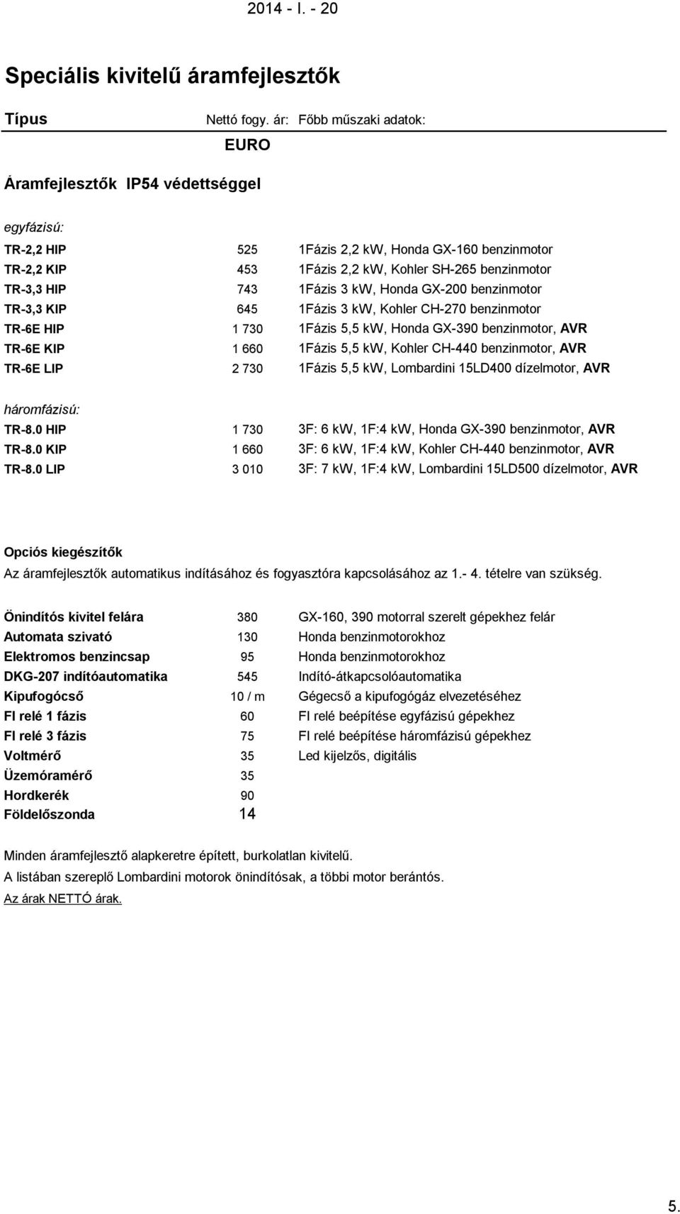 1Fázis 3 kw, Honda GX-200 benzinmotor TR-3,3 KIP 645 1Fázis 3 kw, Kohler CH-270 benzinmotor TR-6E HIP 1 730 1Fázis 5,5 kw, Honda GX-390 benzinmotor, AVR TR-6E KIP 1 660 1Fázis 5,5 kw, Kohler CH-440