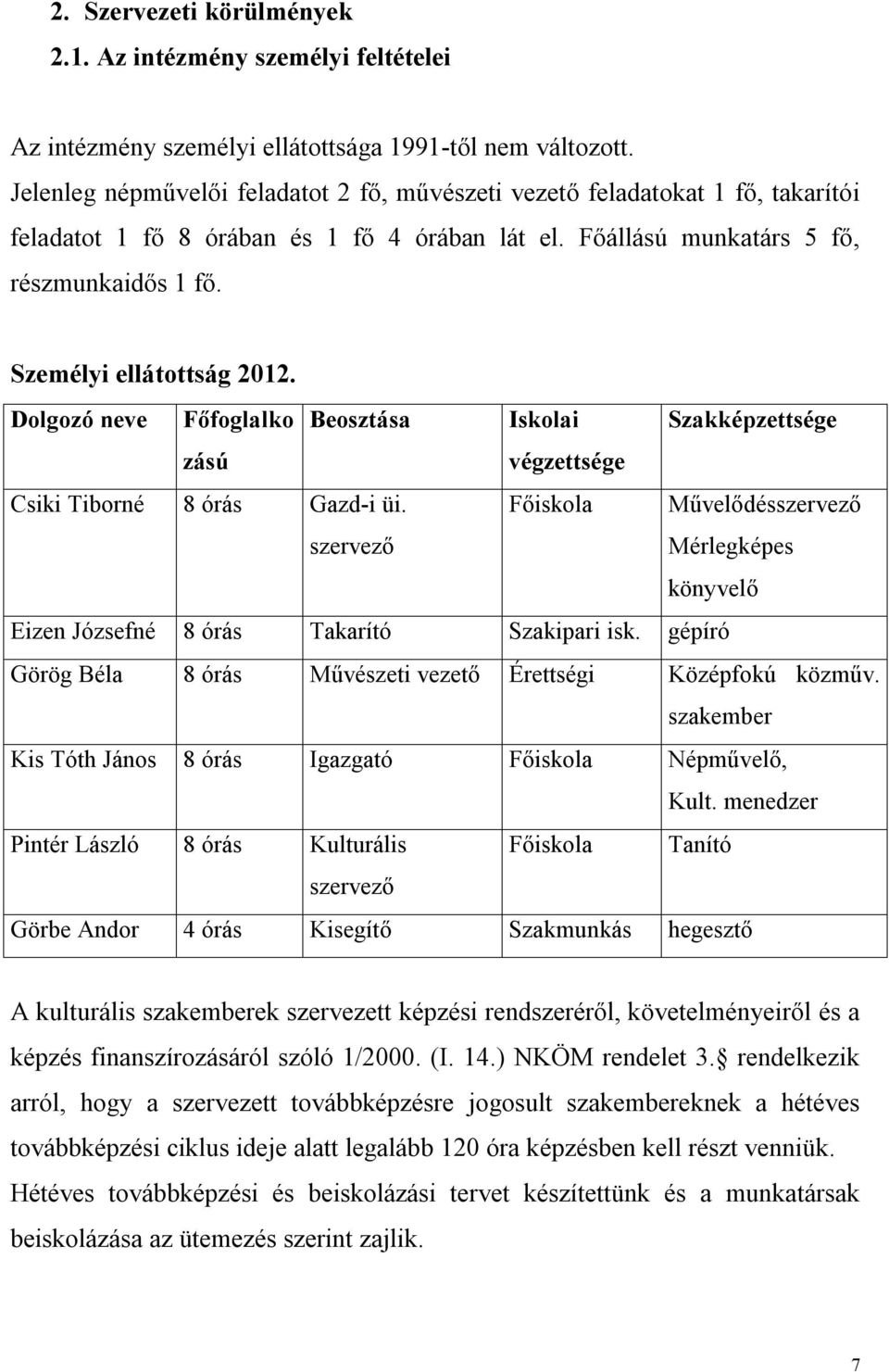 Személyi ellátottság 2012. Dolgozó neve Főfoglalko Beosztása Iskolai Szakképzettsége zású végzettsége Csiki Tiborné 8 órás Gazd-i üi.