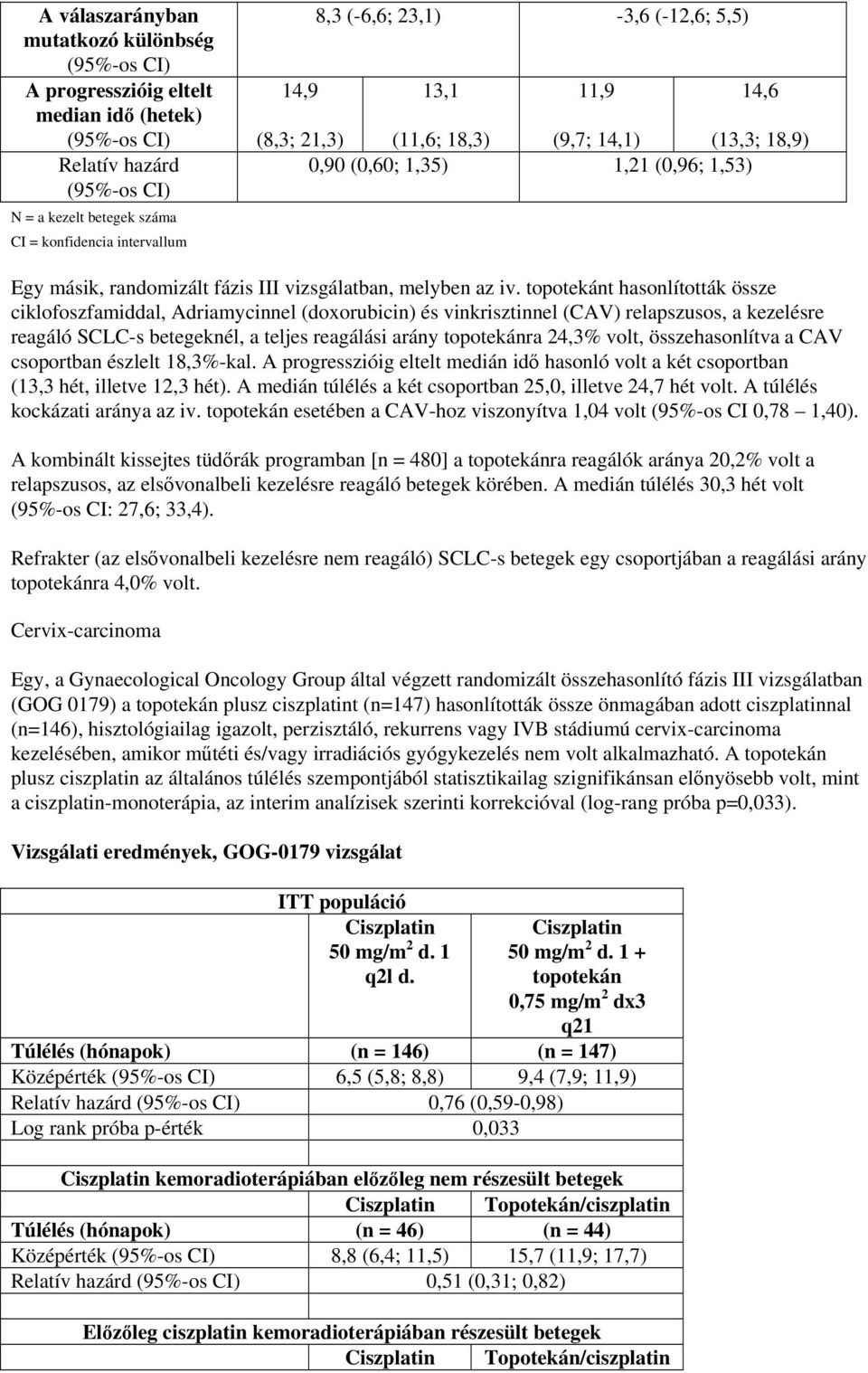 topotekánt hasonlították össze ciklofoszfamiddal, Adriamycinnel (doxorubicin) és vinkrisztinnel (CAV) relapszusos, a kezelésre reagáló SCLC-s betegeknél, a teljes reagálási arány topotekánra 24,3%