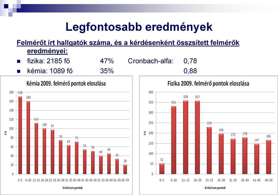 összsített felmérők eredményei: fizika: