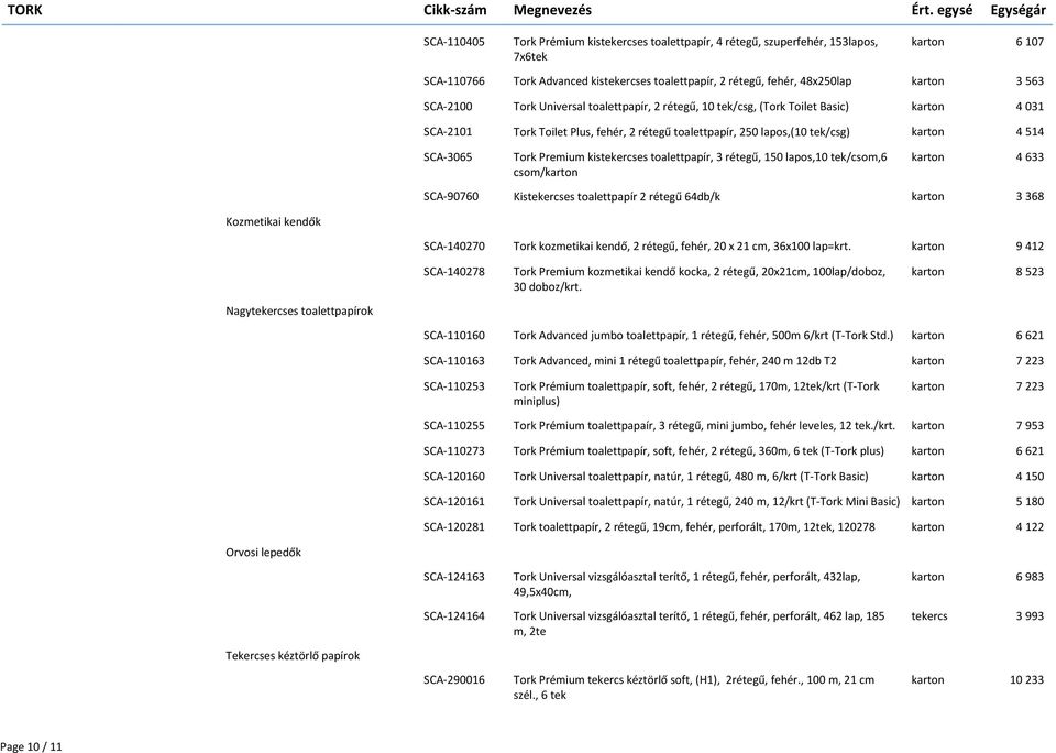 toalettpapír, 3 rétegű, 150 lapos,10 tek/csom,6 csom/ SCA-90760 Kistekercses toalettpapír 2 rétegű 64db/k 3 368 4 633 Kozmetikai kendők SCA-140270 Tork kozmetikai kendő, 2 rétegű, fehér, 20 x 21 cm,