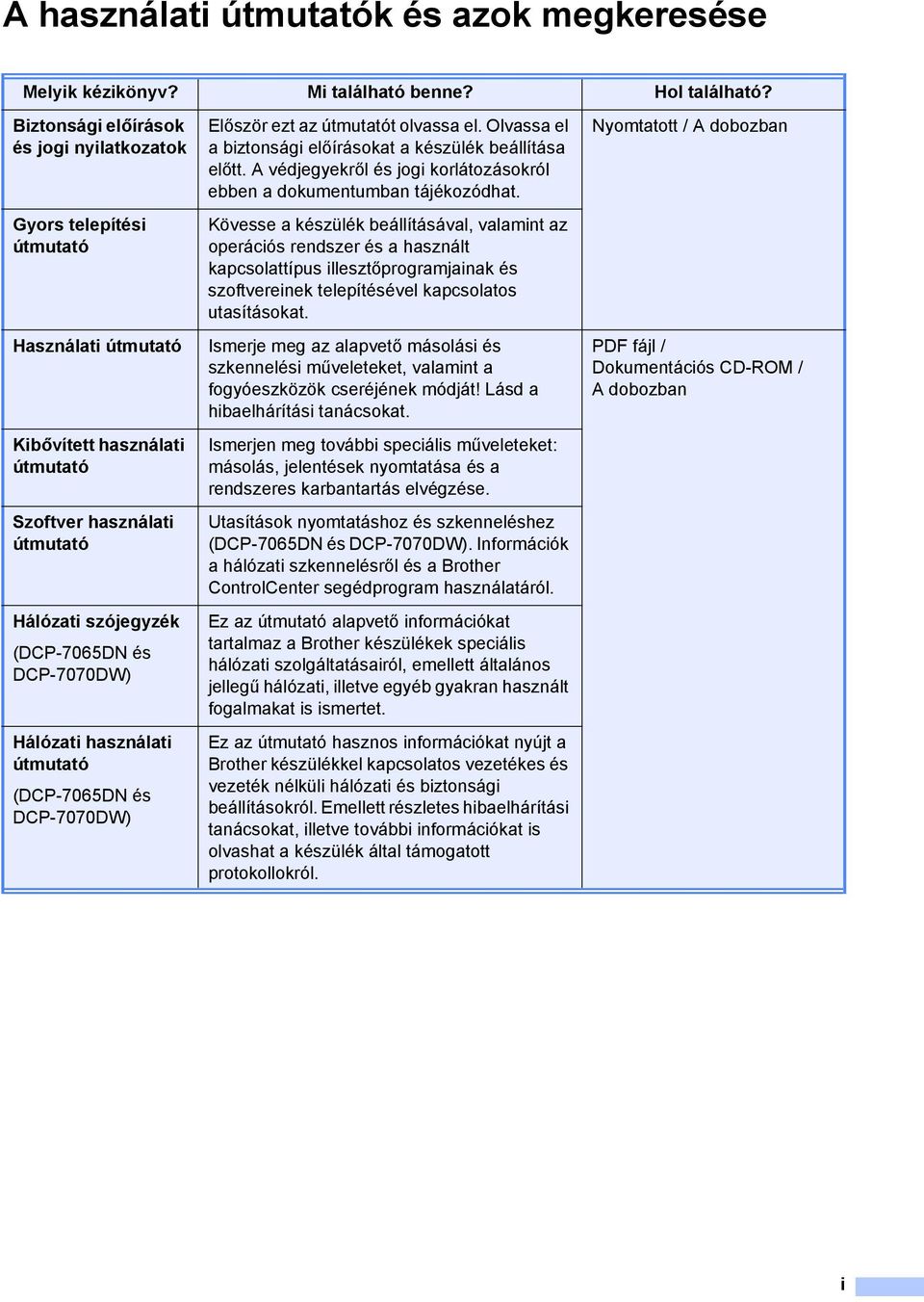 Hálózati használati útmutató (DCP-7065DN és DCP-7070DW) Először ezt az útmutatót olvassa el. Olvassa el a biztonsági előírásokat a készülék beállítása előtt.