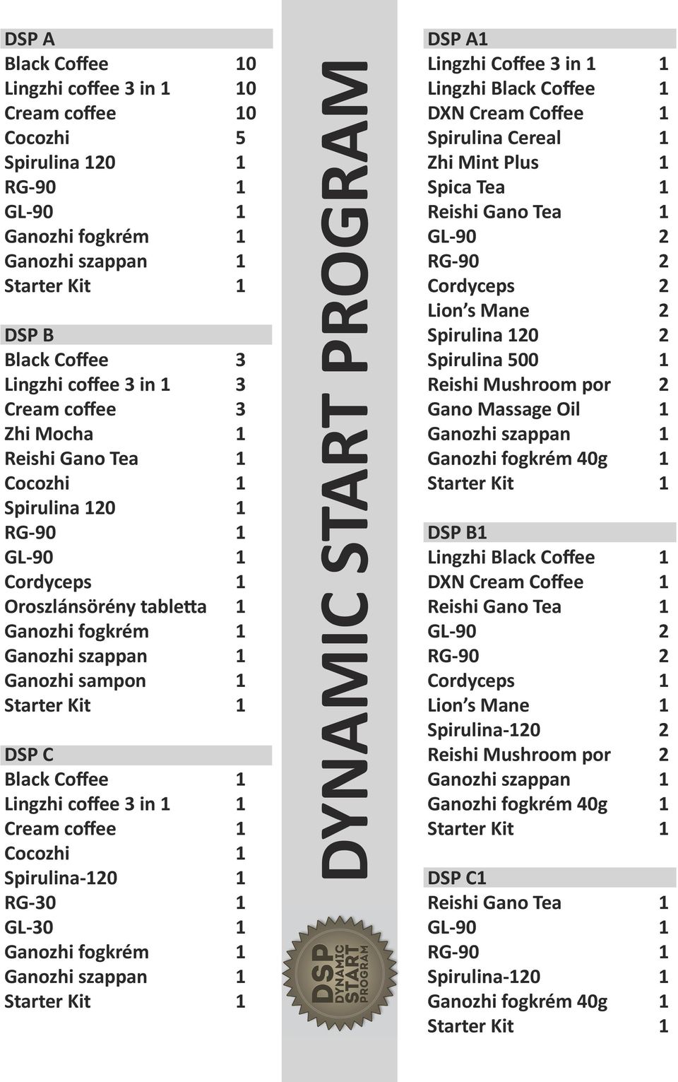 Cocozhi 1 Spirulina-120 1 RG-30 1 GL-30 1 Ganozhi fogkrém 1 DYNAMIC START PROGRAM DSP A1 Lingzhi Coffee 3 in 1 1 Lingzhi Black Coffee 1 DXN Cream Coffee 1 Spirulina Cereal 1 Zhi Mint Plus 1 Spica Tea