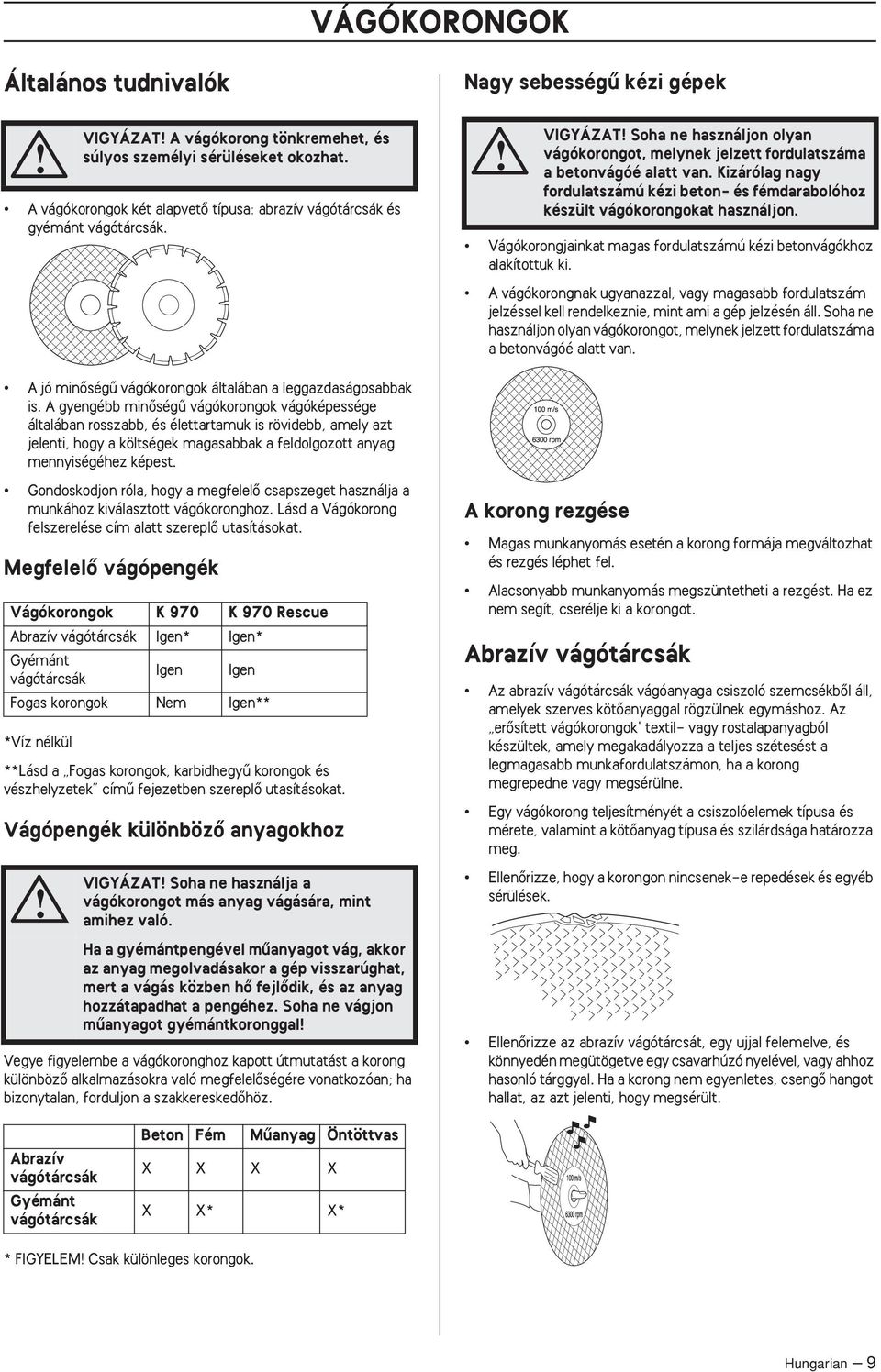 Kizárólag nagy fordulatszámú kézi beton- és fémdarabolóhoz készült vágókorongokat használjon. Vágókorongjainkat magas fordulatszámú kézi betonvágókhoz alakítottuk ki.