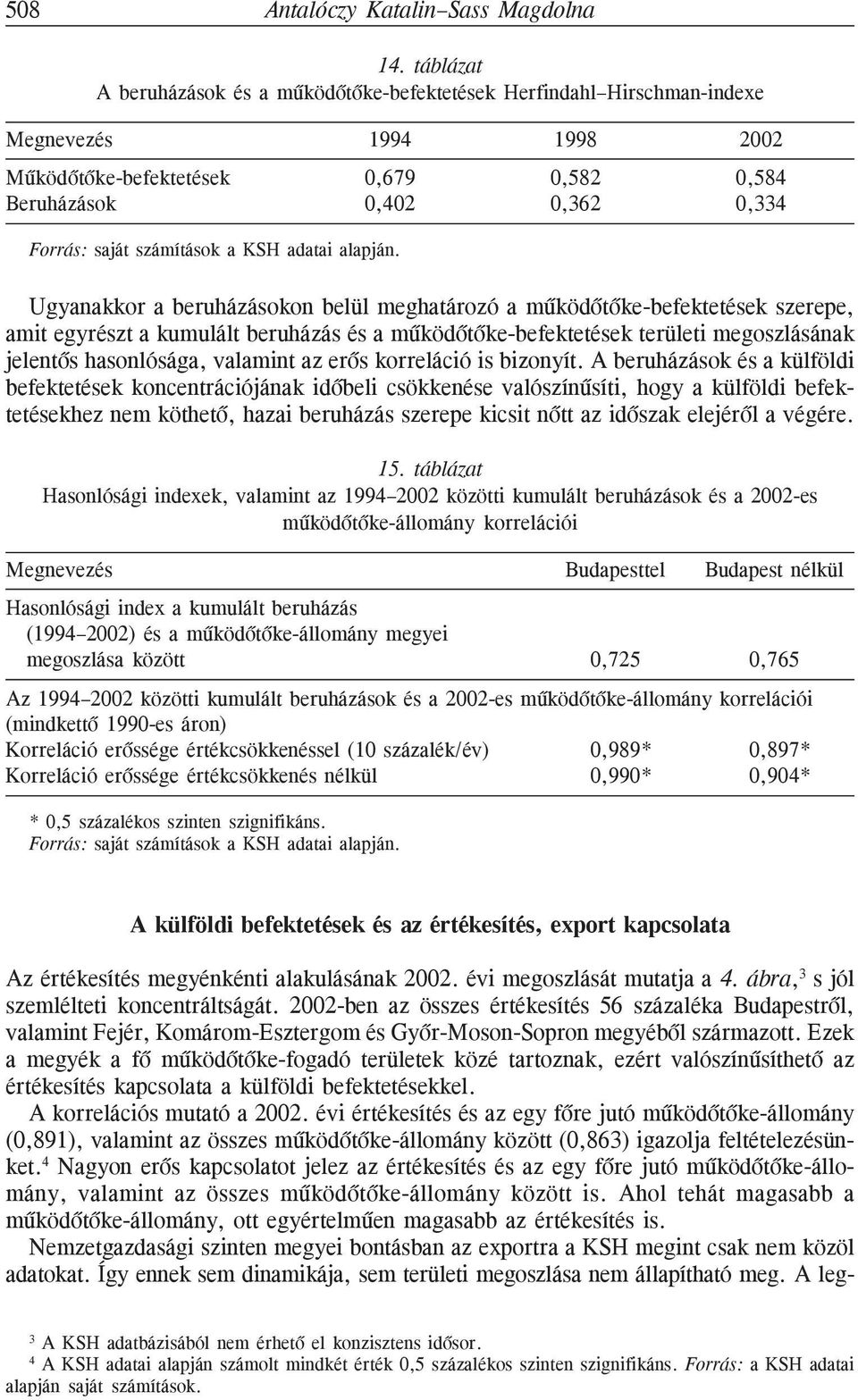 számítások a KSH adatai alapján.