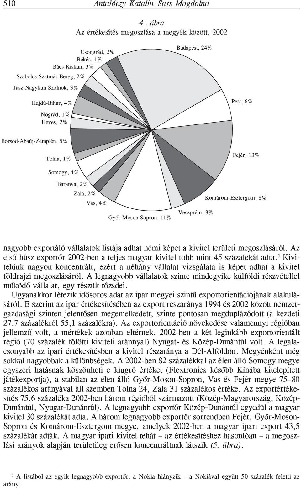 Borsod-Abaúj-Zemplén, 5% Tolna, 1% Fejér, 13% Somogy, 4% Baranya, 2% Zala, 2% Vas, 4% Győr-Moson-Sopron, 11% Veszprém, 3% Komárom-Esztergom, 8% nagyobb exportáló vállalatok listája adhat némi képet a