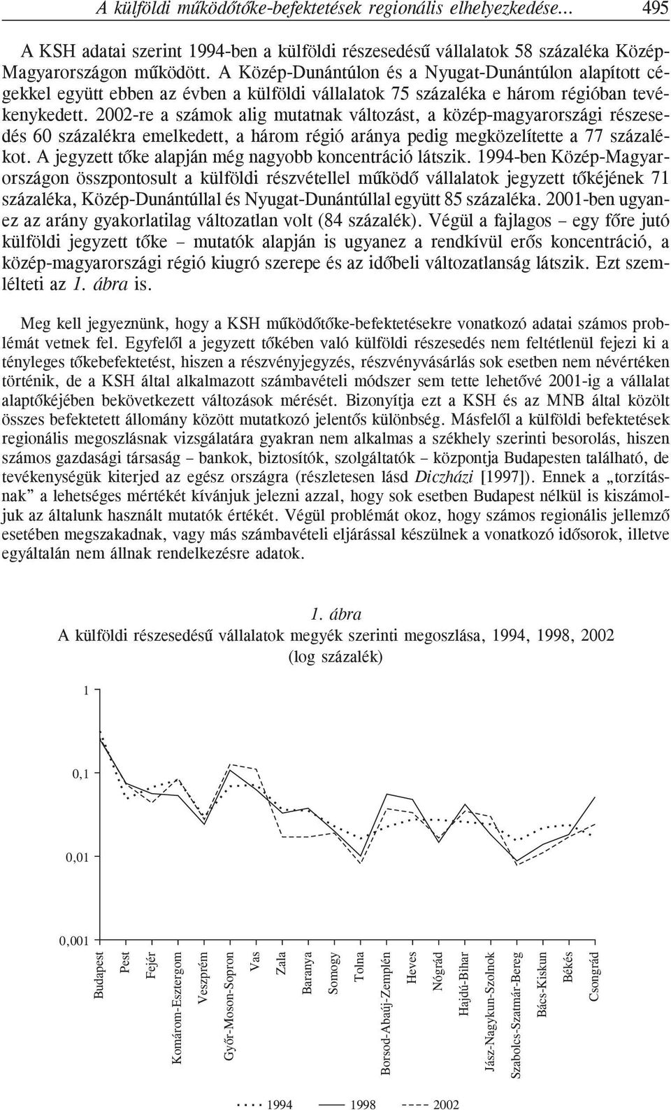 2002-re a számok alig mutatnak változást, a közép-magyarországi részesedés 60 százalékra emelkedett, a három régió aránya pedig megközelítette a 77 százalékot.